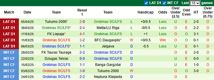 Nhận định, soi kèo Super Nova Riga vs Grobinas SC, 23h00 ngày 10/4: Vượt mặt khách - Ảnh 3