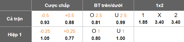 Nhận định, soi kèo Svay Rieng vs Madura United, 19h00 ngày 10/4: Khách thất thế - Ảnh 4