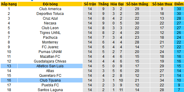 Nhận định, soi kèo Tijuana vs Atletico San Luis, 09h05 ngày 11/4:  - Ảnh 4
