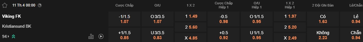 Nhận định, soi kèo Viking vs Kristiansund, 00h00 ngày 11/4: Chủ nhà bùng nổ - Ảnh 5