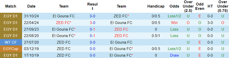 Nhận định, soi kèo ZED FC vs El Gouna, 21h00 ngày 11/4: Cửa trên thất thế - Ảnh 3