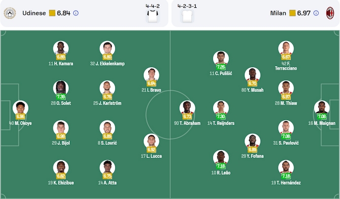 Soi kèo phạt góc Udinese vs AC Milan, 1h45 ngày 12/4 - Ảnh 6