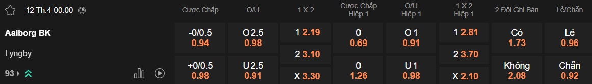 Nhận định, soi kèo Aalborg vs Lyngby, 00h00 ngày 12/4: Khách rơi tự do - Ảnh 5