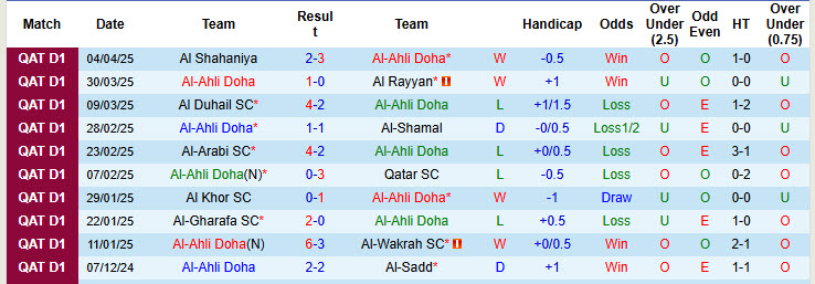 Nhận định, soi kèo Al-Ahli Doha vs Umm Salal, 22h30 ngày 11/4: Kéo dài mạch thắng lợi - Ảnh 2