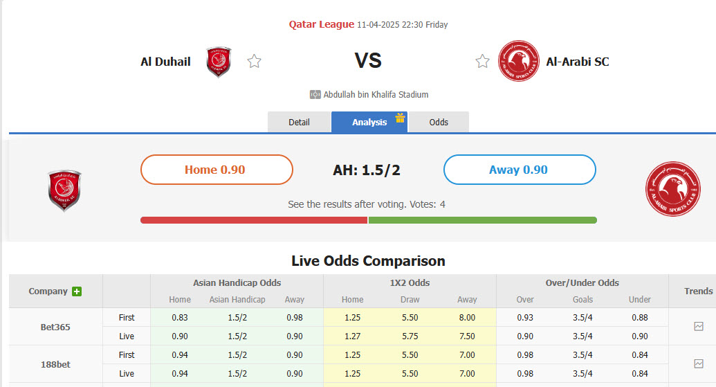 Nhận định, soi kèo Al Duhail vs Al-Arabi, 22h30 ngày 11/4: Còn nước còn tát - Ảnh 1