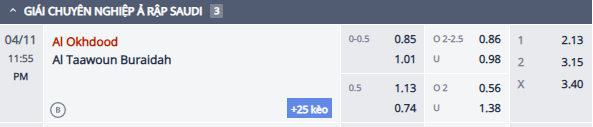 Nhận định, soi kèo Al-Okhdood vs Al Taawoun, 23h00 ngày 11/4: Chiến thắng thứ tư - Ảnh 1