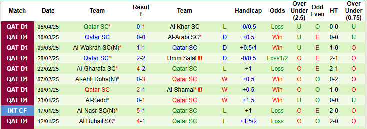 Nhận định, soi kèo Al Shahaniya vs Qatar SC, 22h30 ngày 11/4: Trận đấu thủ tục - Ảnh 3