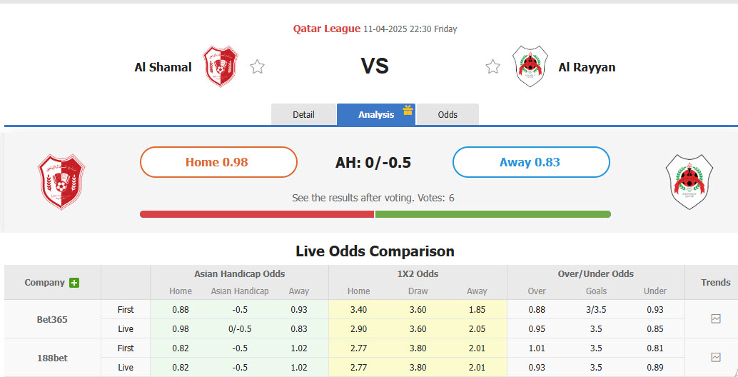 Nhận định, soi kèo Al-Shamal vs Al Rayyan, 22h30 ngày 11/4: Gia tăng khoảng cách - Ảnh 1