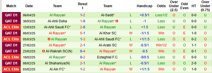 Nhận định, soi kèo Al-Shamal vs Al Rayyan, 22h30 ngày 11/4: Gia tăng khoảng cách - Ảnh 3