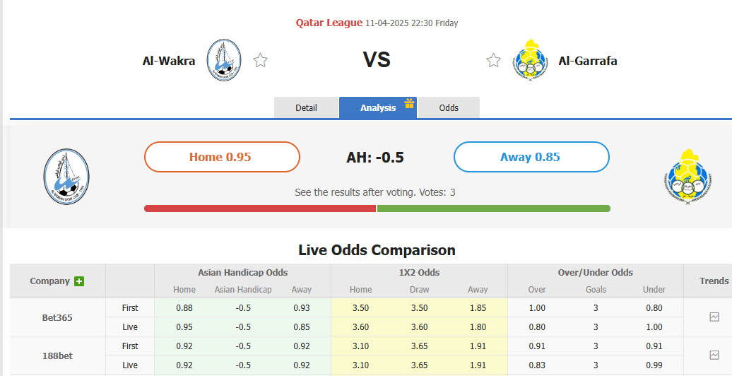 Nhận định, soi kèo Al-Wakrah vs Al-Gharafa, 22h30 ngày 11/4: Xây chắc top 3 - Ảnh 1