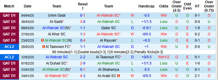 Nhận định, soi kèo Al-Wakrah vs Al-Gharafa, 22h30 ngày 11/4: Xây chắc top 3 - Ảnh 2