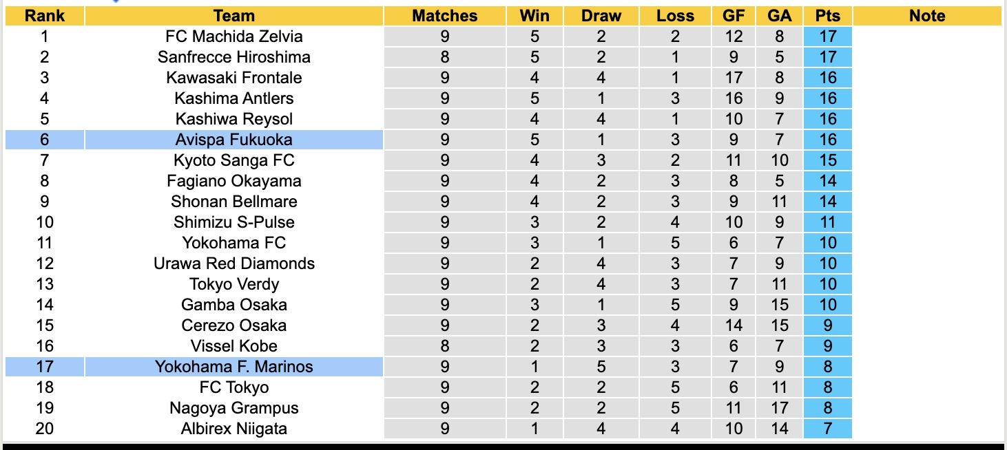 Nhận định, soi kèo Avispa Fukuoka vs Yokohama Marinos, 12h00 ngày 12/4: Tiếp tục bất bại - Ảnh 5