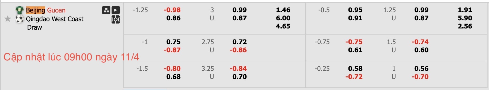 Nhận định, soi kèo Beijing Guoan vs Qingdao West Coast, 19h00 ngày 11/4: Sáng cửa dưới - Ảnh 6