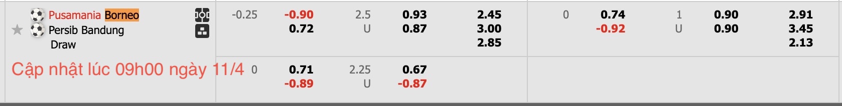 Nhận định, soi kèo Borneo Samarinda vs Persib Bandung, 19h00 ngày 11/4: Tiếp tục dẫn đầu - Ảnh 6