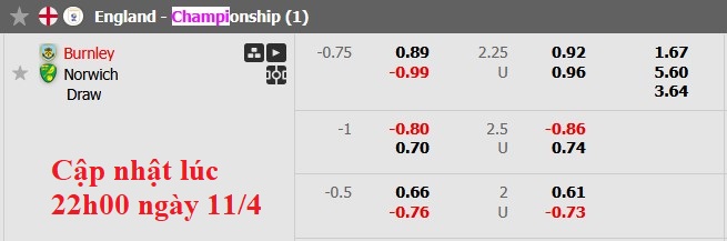 Nhận định, soi kèo Burnley vs Norwich, 2h00 ngày 12/4: Phả sức nóng vào các đối thủ - Ảnh 6