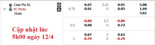 Nhận định, soi kèo Casa Pia vs Porto, 2h30 ngày 13/4: Bước thụt lùi - Ảnh 5