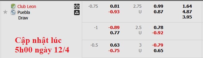 Nhận định, soi kèo Club Leon vs Puebla, 6h00 ngày 13/4: Hồi sinh mạnh mẽ - Ảnh 5