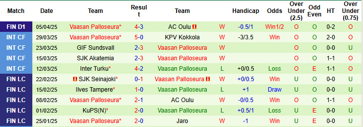 Nhận định, soi kèo FC KTP vs Vaasan Palloseura, 22h00 ngày 11/4: Chưa kịp thích nghi - Ảnh 3
