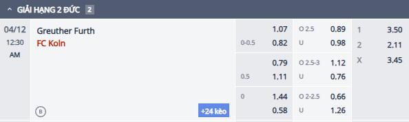 Nhận định, soi kèo Greuther Furth vs FC Koln, 23h30 ngày 11/4: Tự tin trên sân nhà - Ảnh 1