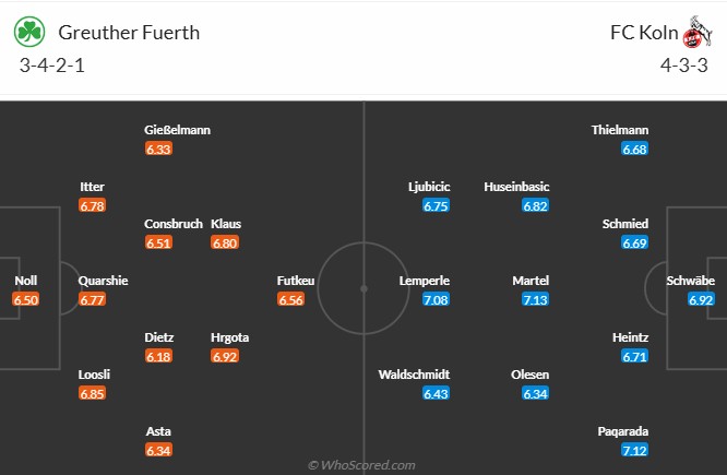 Nhận định, soi kèo Greuther Furth vs FC Koln, 23h30 ngày 11/4: Tự tin trên sân nhà - Ảnh 5