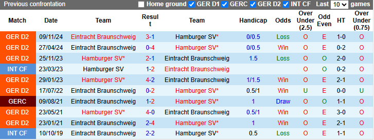Nhận định, soi kèo Hamburg vs Eintracht Braunschweig, 23h30 ngày 11/4: Tin vào khách - Ảnh 4