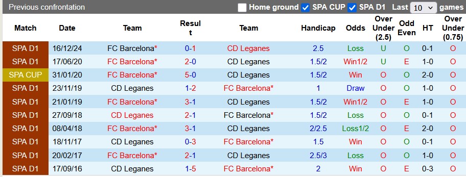 Nhận định, soi kèo Leganes vs Barcelona, 2h00 ngày 13/4: Họa vô đơn chí - Ảnh 3