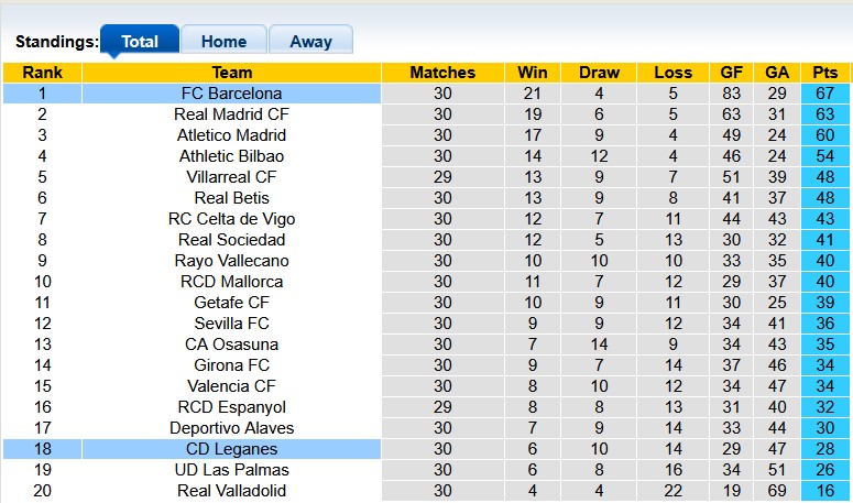Nhận định, soi kèo Leganes vs Barcelona, 2h00 ngày 13/4: Họa vô đơn chí - Ảnh 4