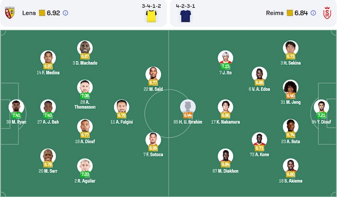 Nhận định, soi kèo Lens vs Reims, 1h45 ngày 12/4: Hướng tới Top 6 - Ảnh 7