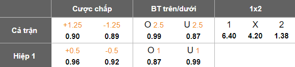 Nhận định, soi kèo LNZ Cherkasy vs Shakhtar Donetsk, 19h30 ngày 11/4: Game dễ - Ảnh 5