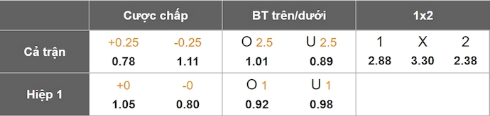 Nhận định, soi kèo Lyon vs MU, 2h00 ngày 11/4: Ưu thế cho chủ nhà - Ảnh 9