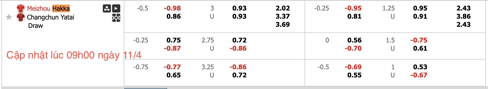 Nhận định, soi kèo Meizhou Hakka vs Changchun YaTai, 18h35 ngày 11/4: Điểm tựa sân nhà - Ảnh 6