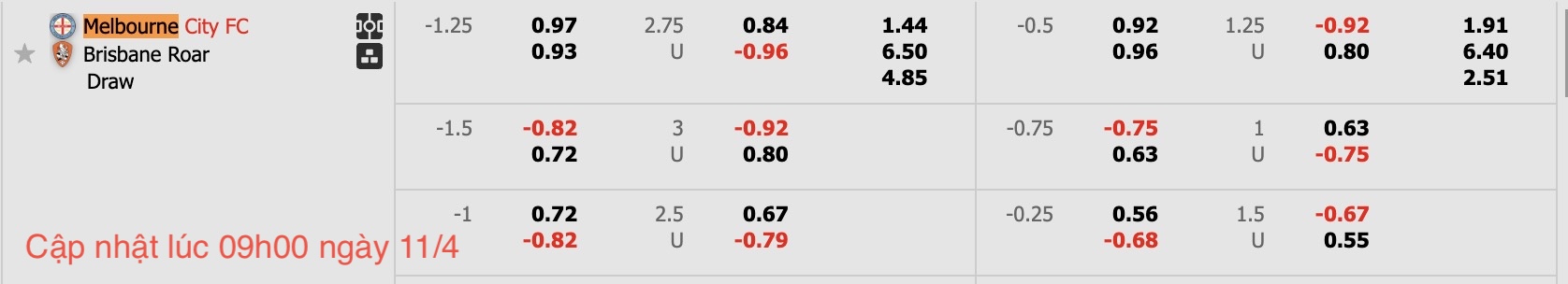 Nhận định, soi kèo Melbourne City vs Brisbane Roar, 16h35 ngày 11/4: Tiếp tục sa sút - Ảnh 6