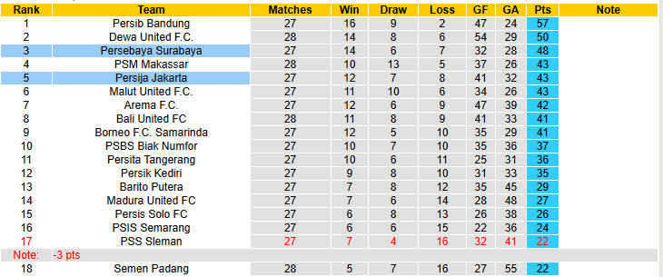 Nhận định, soi kèo Persija Jakarta vs Persebaya Surabaya, 19h00 ngày 12/4: Hướng tới top 2 - Ảnh 5