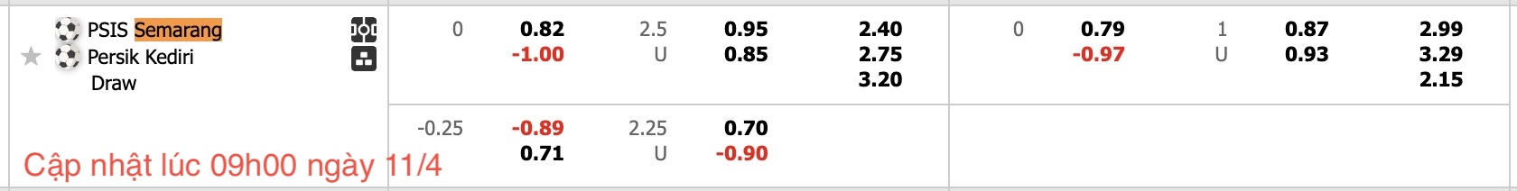 Nhận định, soi kèo PSIS Semarang vs Persik Kediri, 15h30 ngày 11/4: Những người khốn khổ - Ảnh 6