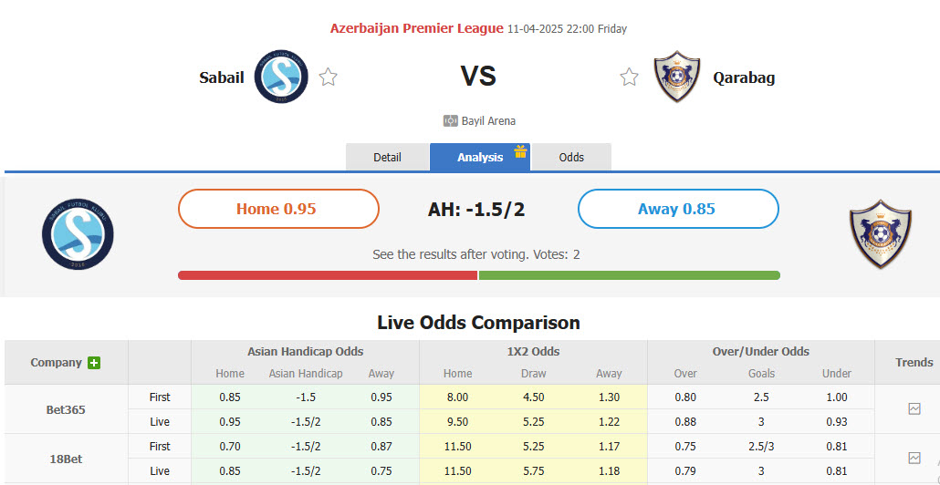 Nhận định, soi kèo Sabail vs Qarabag, 22h00 ngày 11/4: Một trời một vực - Ảnh 1