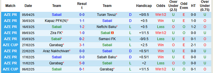 Nhận định, soi kèo Sabail vs Qarabag, 22h00 ngày 11/4: Một trời một vực - Ảnh 2