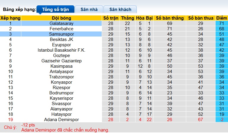 Nhận định, soi kèo Samsunspor vs Galatasaray, 00h00 ngày 12/4: Củng cố ngôi đầu - Ảnh 1