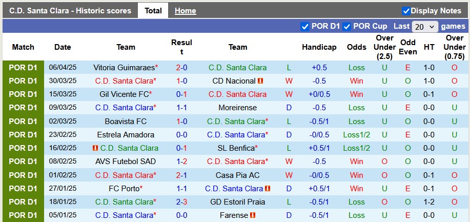 Nhận định, soi kèo Santa Clara vs Sporting Lisbon, 0h00 ngày 13/4: Sụp đổ dây chuyền - Ảnh 1