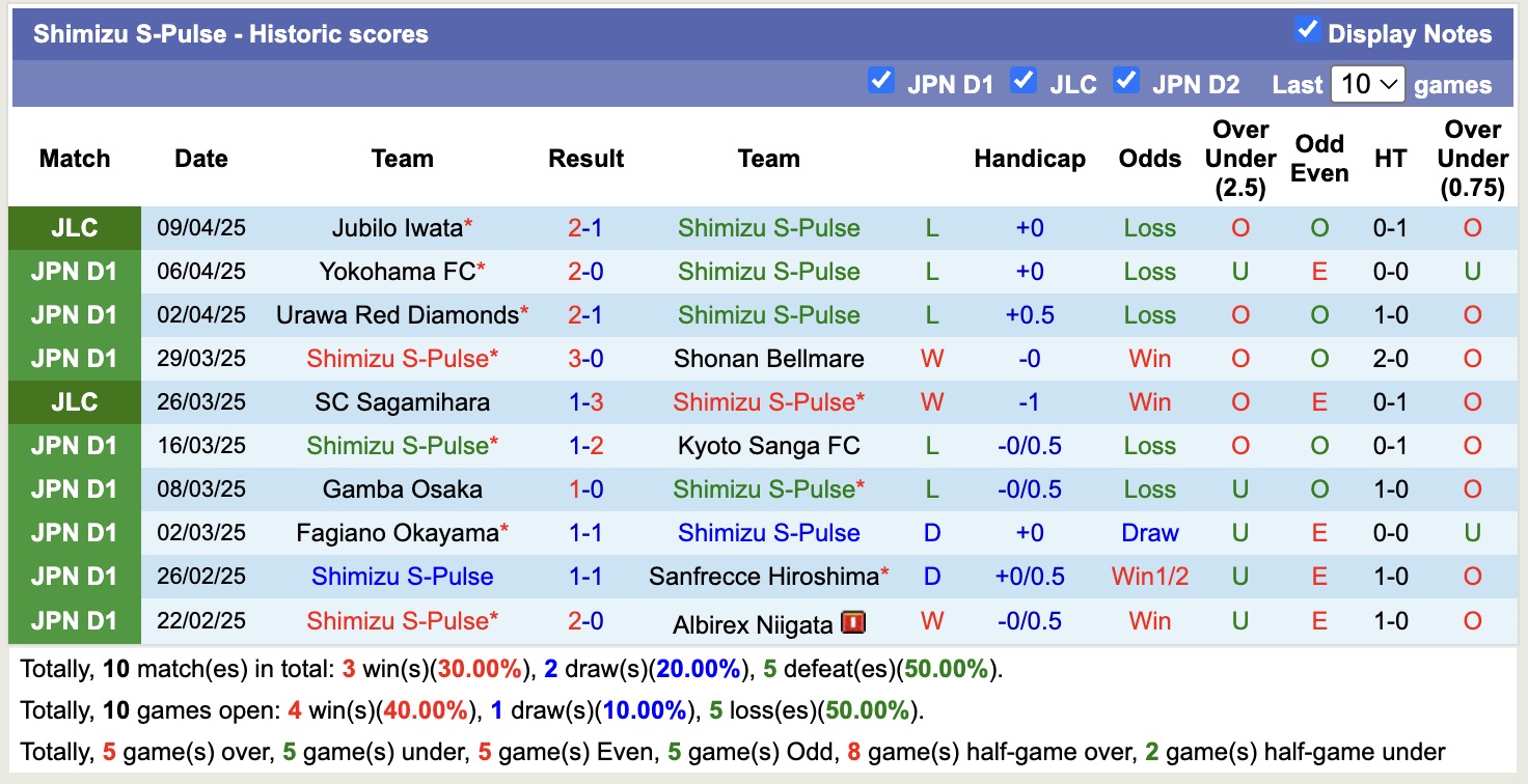 Nhận định, soi kèo Shimizu S-Pulse vs Kawasaki Frontale, 12h00 ngày 12/4: Khẳng định sức mạnh - Ảnh 2