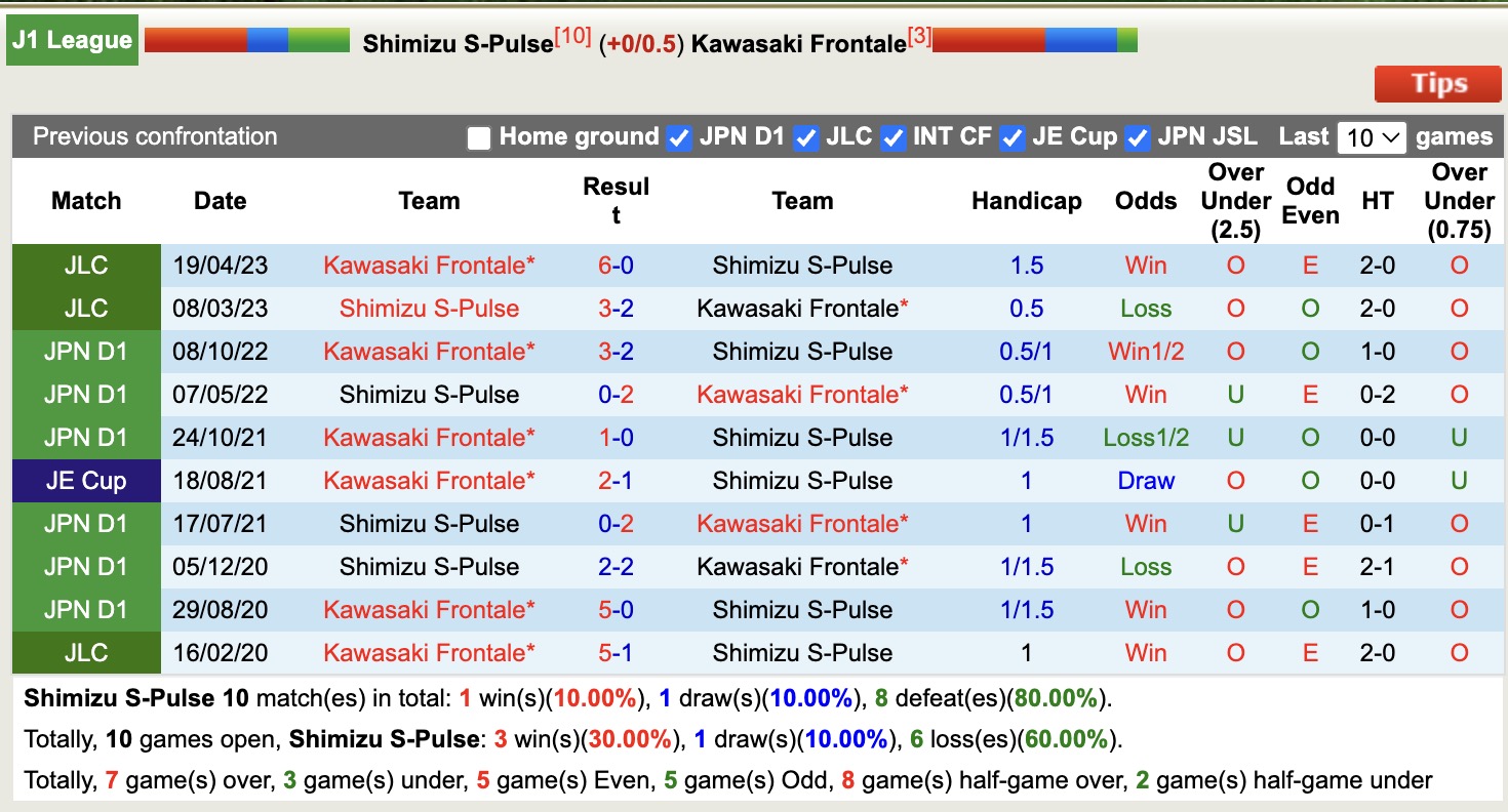 Nhận định, soi kèo Shimizu S-Pulse vs Kawasaki Frontale, 12h00 ngày 12/4: Khẳng định sức mạnh - Ảnh 4