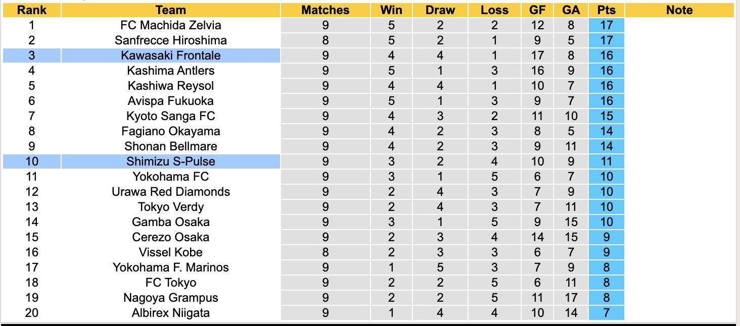 Nhận định, soi kèo Shimizu S-Pulse vs Kawasaki Frontale, 12h00 ngày 12/4: Khẳng định sức mạnh - Ảnh 5