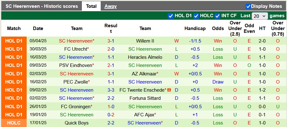 Nhận định, soi kèo Sparta Rotterdam vs Heerenveen, 23h45 ngày 12/4: Tiếp tục bay cao - Ảnh 2