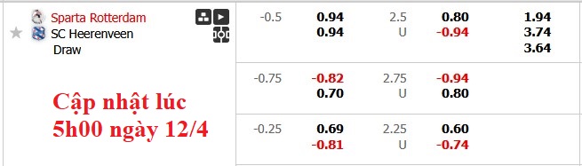 Nhận định, soi kèo Sparta Rotterdam vs Heerenveen, 23h45 ngày 12/4: Tiếp tục bay cao - Ảnh 5