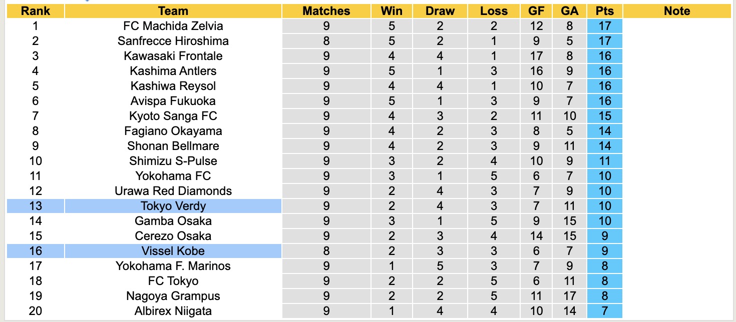 Nhận định, soi kèo Tokyo Verdy vs Vissel Kobe, 13h00 ngày 12/4: Tin vào Tokyo Verdy - Ảnh 5