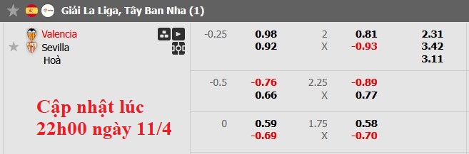Nhận định, soi kèo Valencia vs Sevilla, 2h00 ngày 12/4: Chặn đứng mạch thua - Ảnh 8