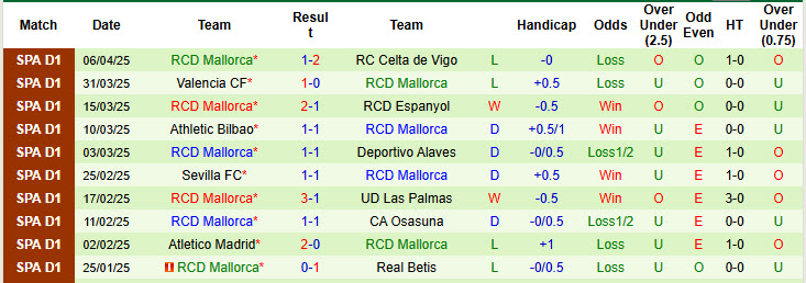 Soi kèo góc Real Sociedad vs Mallorca, 19h00 ngày 12/4 - Ảnh 2