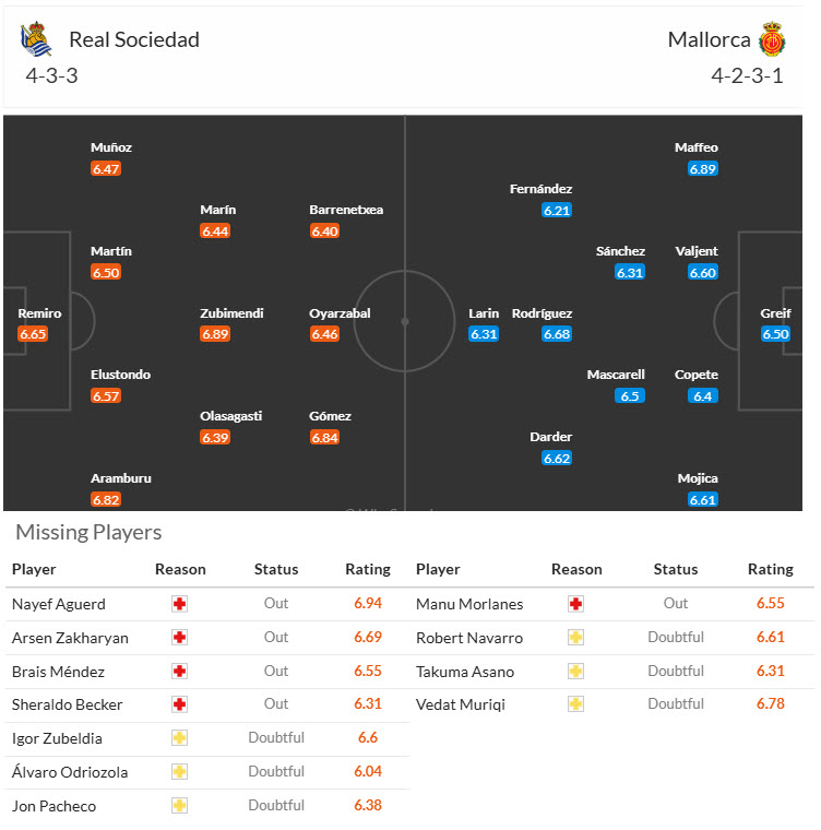 Soi kèo góc Real Sociedad vs Mallorca, 19h00 ngày 12/4 - Ảnh 4