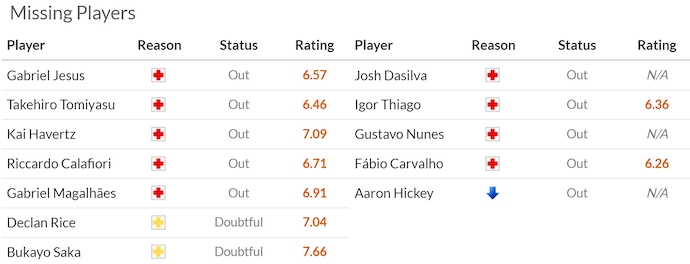 Nhận định, soi kèo Arsenal vs Brentford, 23h30 ngày 12/4: Phong độ lên cao - Ảnh 7