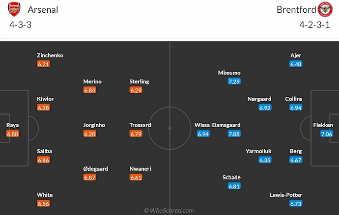 Nhận định, soi kèo Arsenal vs Brentford, 23h30 ngày 12/4: Phong độ lên cao - Ảnh 8