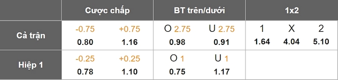 Nhận định, soi kèo Arsenal vs Brentford, 23h30 ngày 12/4: Phong độ lên cao - Ảnh 10